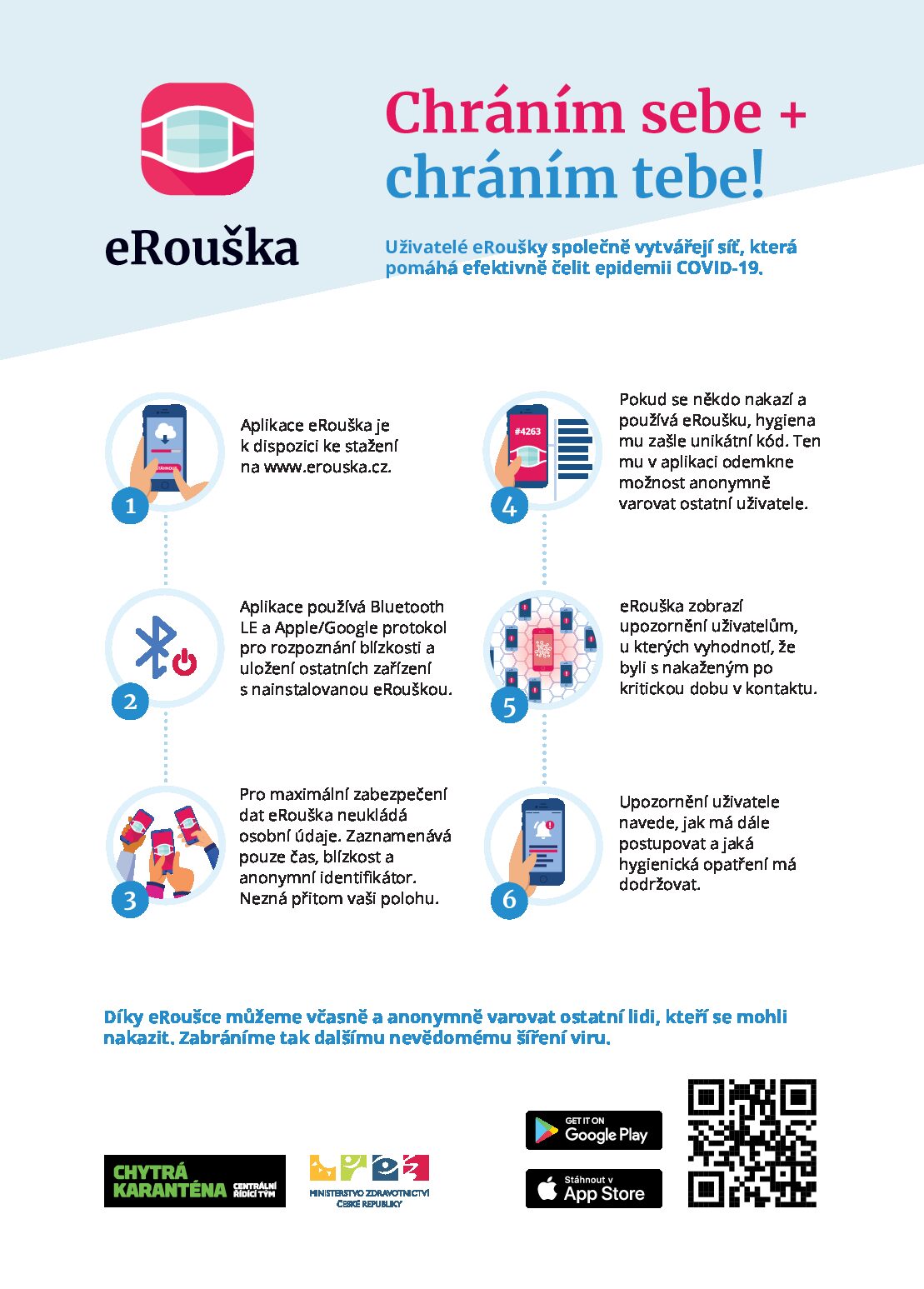 eRouška Infografika